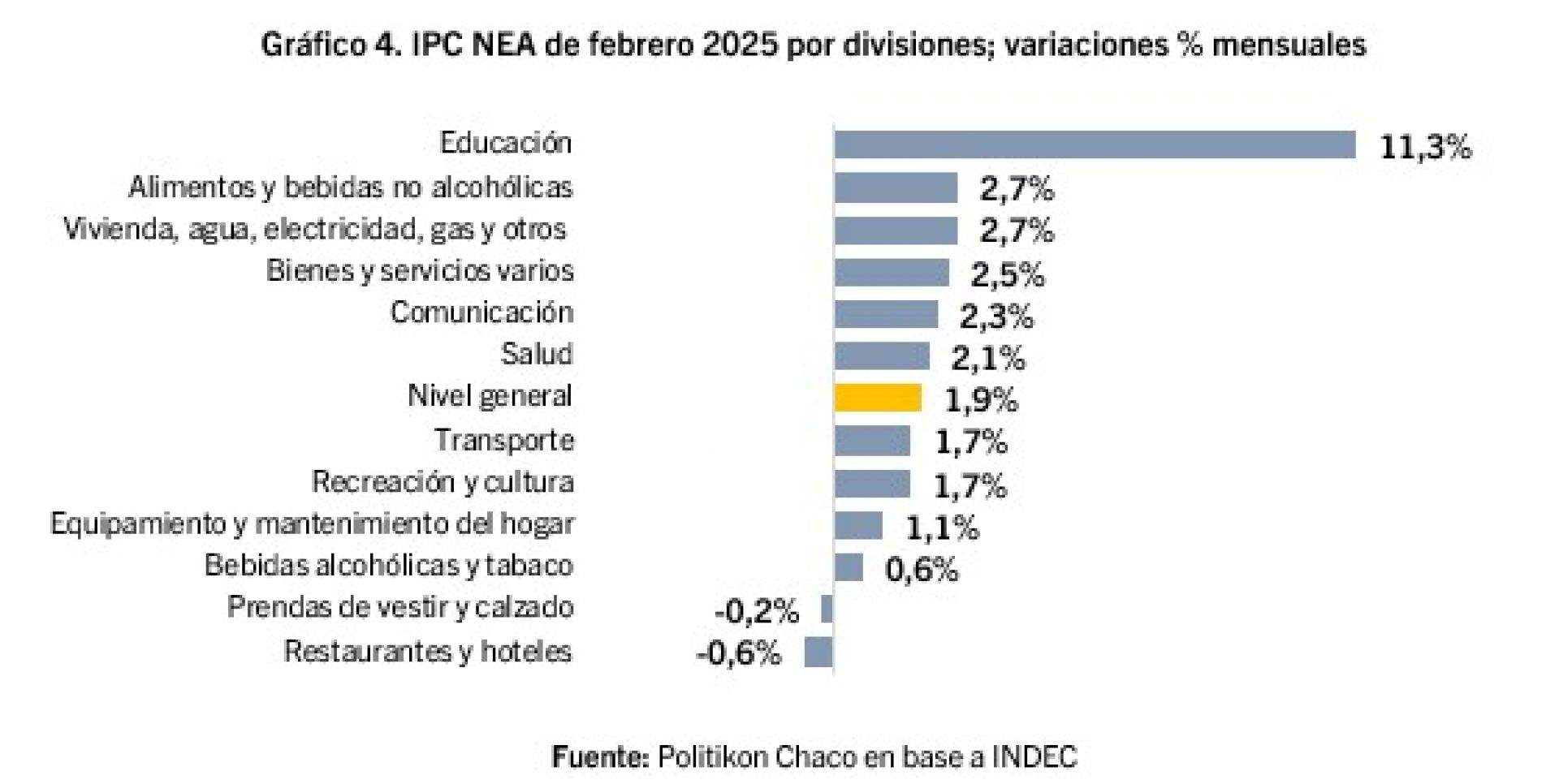 Imagen adicional